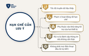 Hạn chế cần lưu ý