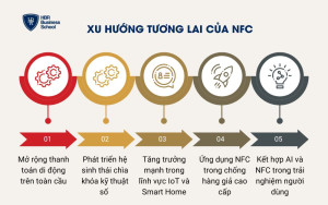 Xu hướng tương lai của NFC
