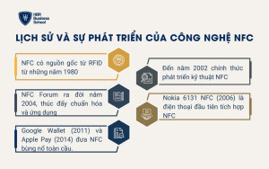 Lịch sử và sự phát triển của công nghệ NFC