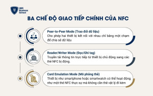 Ba chế độ giao tiếp chính của NFC
