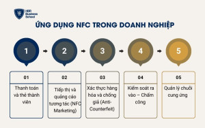 Ứng dụng NFC trong doanh nghiệp
