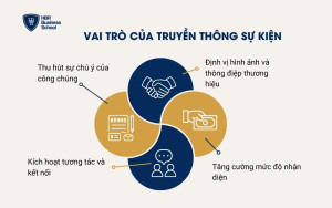Vai trò của truyền thông sự kiện