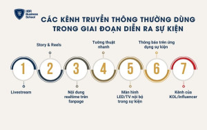 Các kênh truyền thông thường dùng trong giai đoạn diễn ra sự kiện