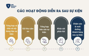 Các hoạt động diễn ra sau sự kiện