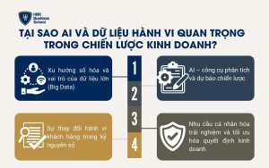 Tại sao AI và dữ liệu hành vi quan trọng trong chiến lược kinh doanh?