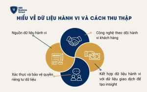 Hiểu về dữ liệu hành vi và cách thu thập