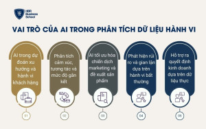 Vai trò của AI trong phân tích dữ liệu hành vi