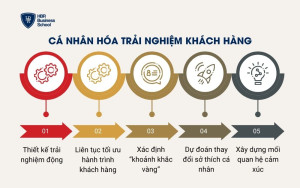Cá nhân hóa trải nghiệm khách hàng