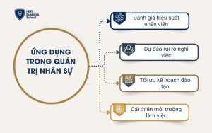 Ứng dụng trong quản trị nhân sự
