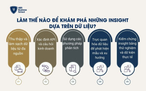 Làm thế nào để khám phá những insight dựa trên dữ liệu?