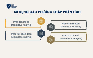 Sử dụng các phương pháp phân tích