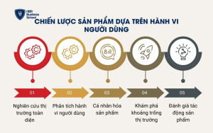 Chiến lược tăng trưởng dựa trên thông tin chi tiết từ dữ liệu