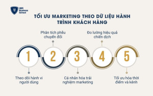 Tối ưu marketing theo dữ liệu hành trình khách hàng