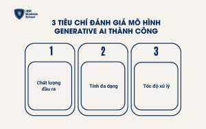 3 tiêu chí đánh giá mô hình Generative AI thành công