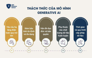 Thách thức của mô hình Generative AI