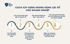 Cách xây dựng khung năng lực số cho doanh nghiệp