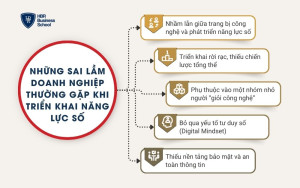 Những sai lầm doanh nghiệp thường gặp khi triển khai năng lực số