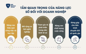 Tầm quan trọng của năng lực số đối với doanh nghiệp