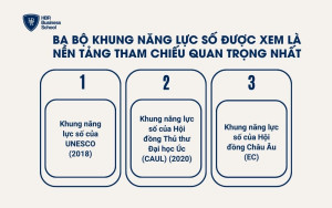 Bộ khung năng lực số được xem là nền tảng tham chiếu quan trọng nhất