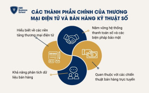 Các thành phần chính của quản lý trải nghiệm khách hàng kỹ thuật số