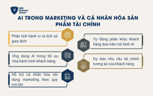 AI trong marketing và cá nhân hóa sản phẩm tài chính