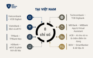 Tại Việt Nam