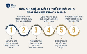 Công nghệ AI mở ra thế hệ mới cho trải nghiệm khách hàng
