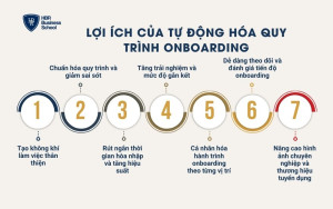 Lợi ích của tự động hóa quy trình onboarding