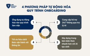 4 phương pháp tự động hóa quy trình onboarding