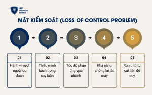 Mất kiểm soát (Loss of Control Problem)