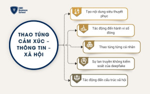 Thao túng cảm xúc – thông tin – xã hội