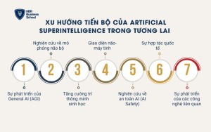 Xu hướng tiến bộ của Artificial Superintelligence trong tương lai