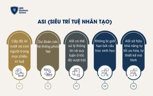 ASI (Siêu trí tuệ nhân tạo)