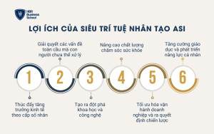Lợi ích của Siêu trí tuệ nhân tạo ASI