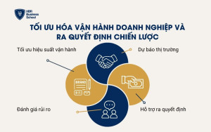 Tối ưu hóa vận hành doanh nghiệp và ra quyết định chiến lược