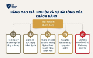 Nâng cao trải nghiệm và sự hài lòng của khách hàng