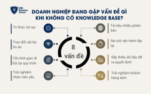 Doanh nghiệp đang gặp vấn đề gì khi KHÔNG có Knowledge Base?