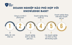 Doanh nghiệp nào phù hợp với Knowledge Base?
