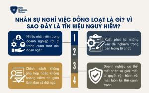 Nhân sự nghỉ việc đồng loạt là gì? Vì sao đây là tín hiệu nguy hiểm?