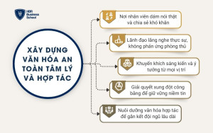 Xây dựng văn hóa an toàn tâm lý và hợp tác