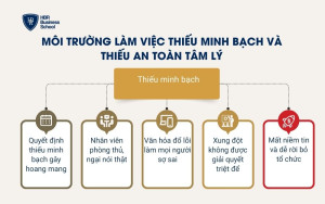 Môi trường làm việc thiếu minh bạch và thiếu an toàn tâm lý