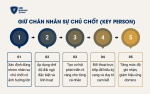 Giữ chân nhân sự chủ chốt (key person)