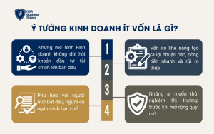 Ý tưởng kinh doanh ít vốn là gì?