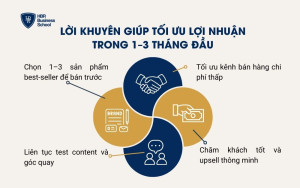 Lời khuyên giúp tối ưu lợi nhuận trong 1–3 tháng đầu
