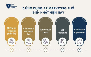 5 ứng dụng AR Marketing phổ biến nhất hiện nay
