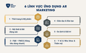 6 lĩnh vực ứng dụng AR Marketing
