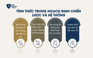 Tỉnh thức trong hoạch định chiến lược và hệ thống