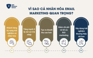 Vì sao cá nhân hóa email marketing quan trọng?