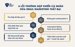 6 lỗi thường gặp khiến cá nhân hóa email marketing thất bại