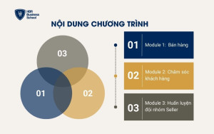 Nội dung chương trình [HBR TALK] Công thức Best Sales: Đội nhóm mạnh - Bán hàng chất - Khách hàng mê